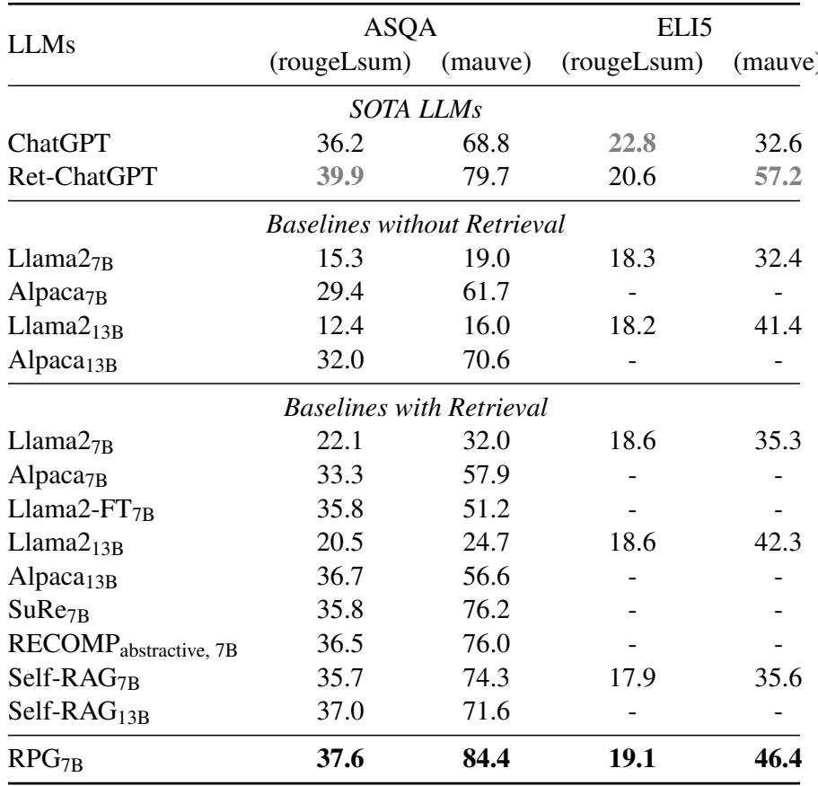 Table 1 displaying results on long-form tasks compared to baselines.