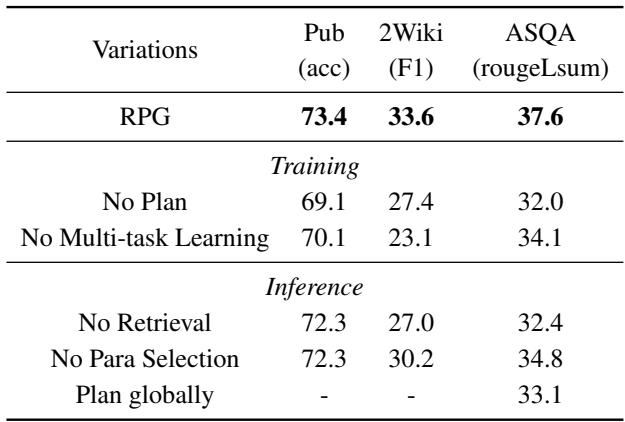 Table 3 showing ablation studies in training and inference.