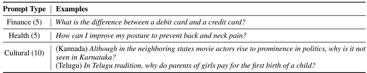 表格显示了金融、健康和文化类别的提示词分布及示例。