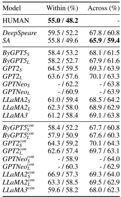 Table 6: Average maximum semantic similarity values for German and English.