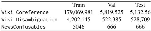 表 1: 数据集规模统计。