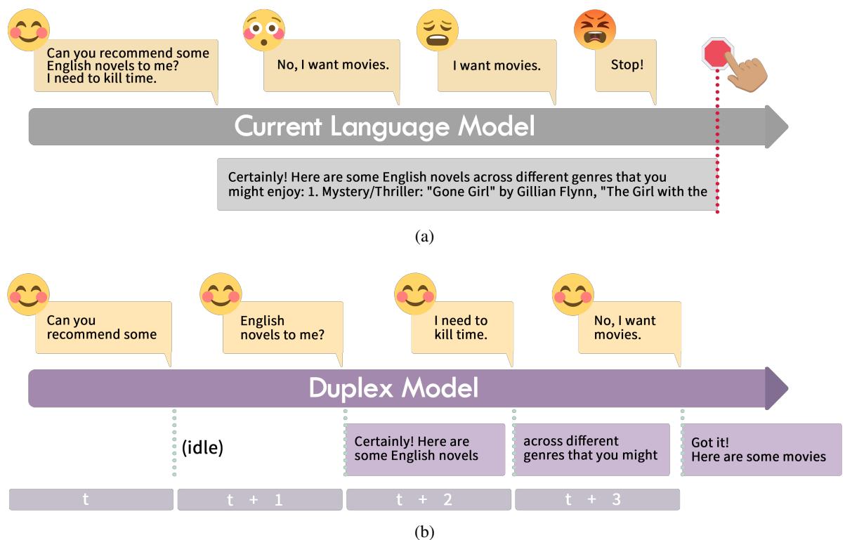 图 1: 传统模型 (1a) 和全双工模型 (1b) 的输入/输出处理方案示意图。传统模型在生成响应之前接收来自用户的完整输入。相比之下,全双工模型以在线方式处理输入并生成输出。