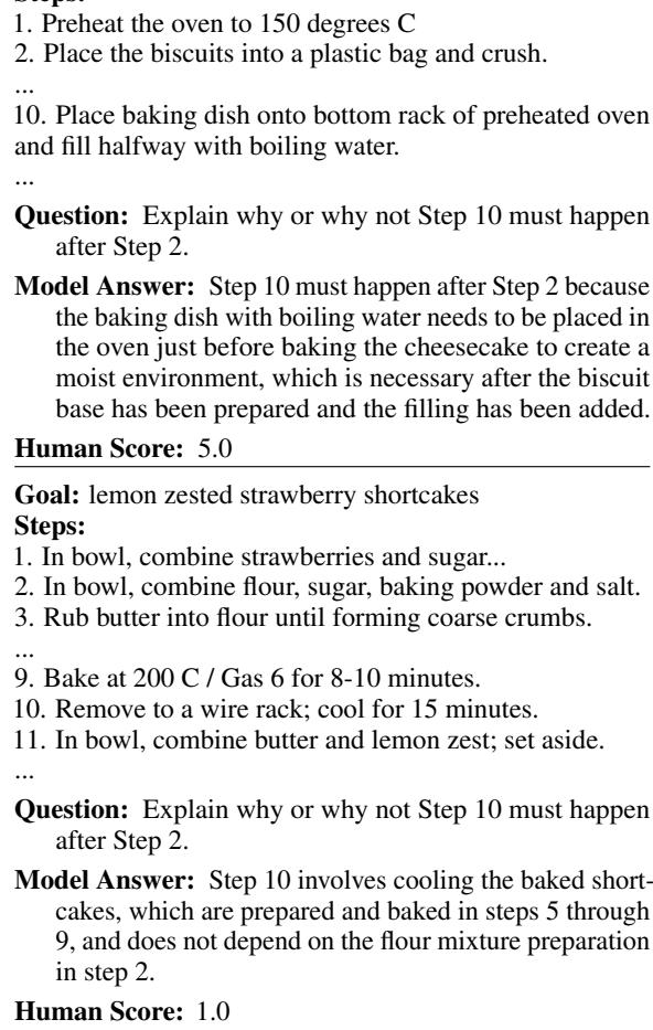 图 5: GPT-4 给出好答案 (上框) 和坏答案 (下框) 的例子。这个错误属于多跳依赖类型。为了制作酥饼，从烤箱中取出蛋糕 (步骤 10) 依赖于烘烤蛋糕 (步骤 9) ，这又依赖于混合配料 (步骤 2) 。其他错误类型的例子见图 6。