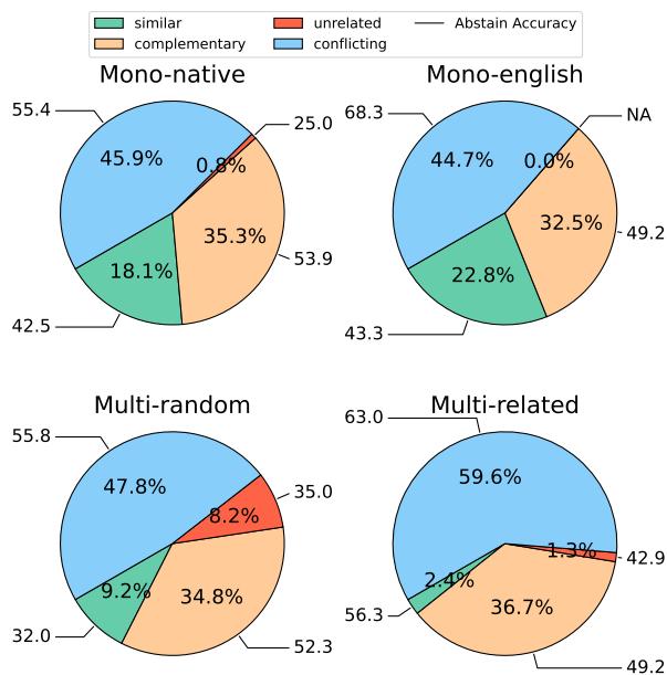 Figure 3: Analysis of feedback roles showing conflict levels.