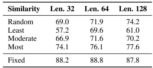 Table 3: RECALL perform better with fixed prefix than dynamic prefix. Similar prefix results best performance, followed by random selection.
