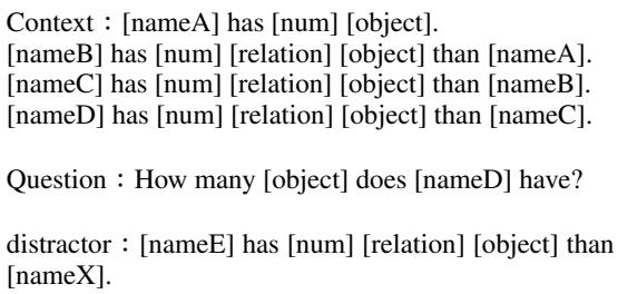 一张展示人工数据构建模板的表格。
