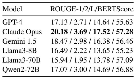Table 5: Evaluation of LLMs’ explanations for correctly identified Deficient segments.
