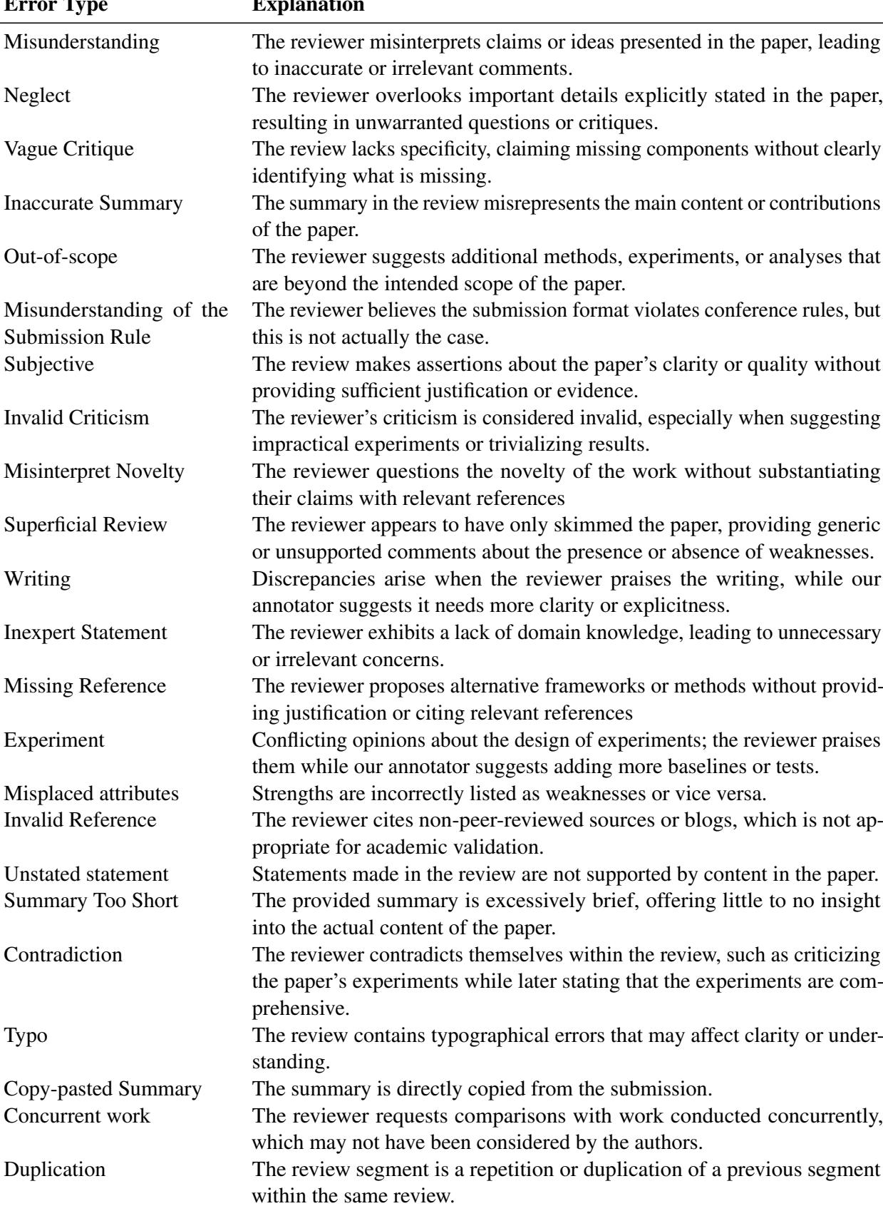 Table 9: Error types in paper reviews.