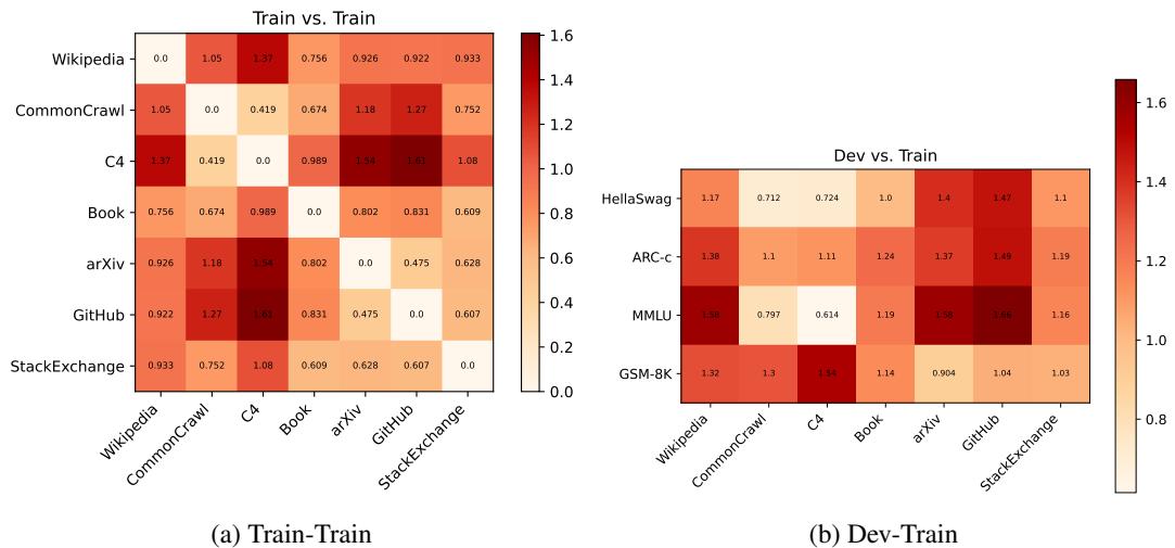 图 9: 第 32 层的专家路由差异。