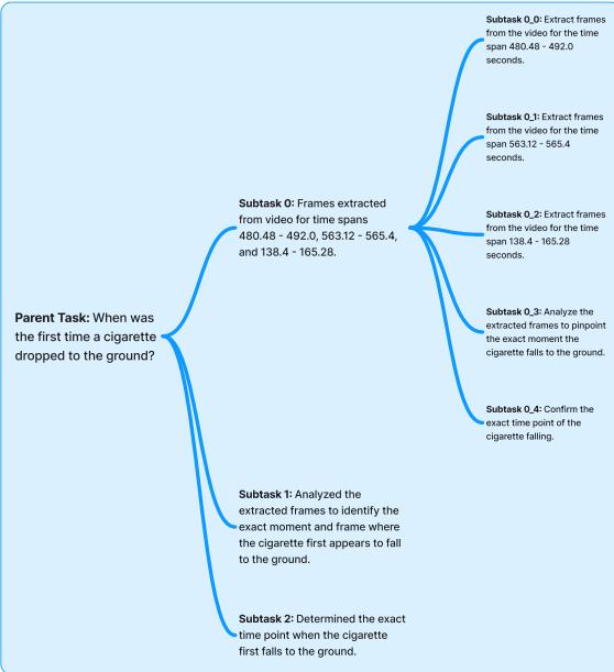 案例 1 和案例 2 的代理逻辑流程图。