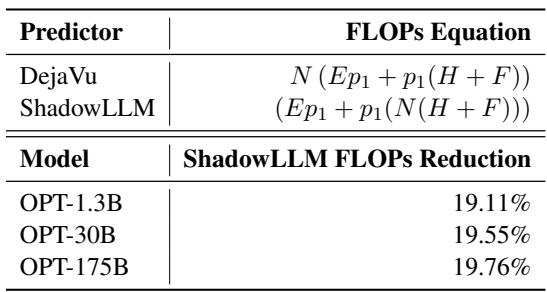 Table showing FLOPs reduction for ShadowLLM vs DejaVu.
