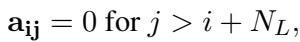 Equation showing the attention mask calculation where a_ij is 0 for j > i + N_L
