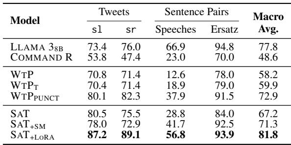 Table showing performance on perfectly segmented short sequences.