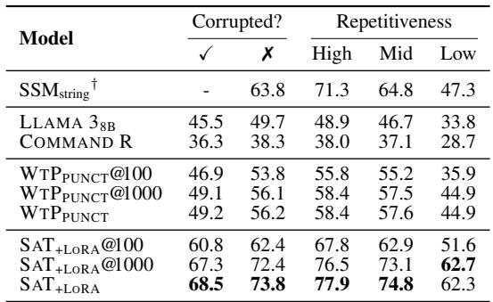 Table showing macro-averaged verse segmentation performance.
