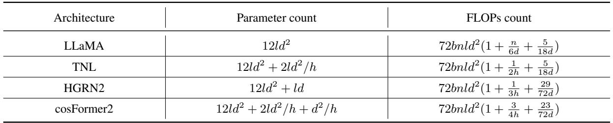 Checklist of Model Parameters and FLOPs comparing LLaMA against linear models.