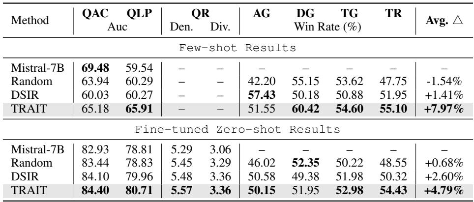 Table 1: Evaluation results of downstream tasks in the ads domain. Here, Avg change is the average relative improvement over all evaluation metrics for all tasks.Best results highlighted in bold.