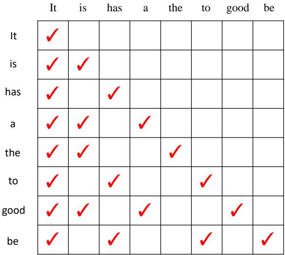 EAGLE-2 流程示意图。