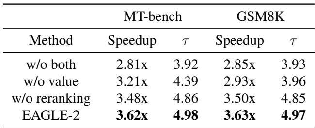 表 3: 消融实验结果。