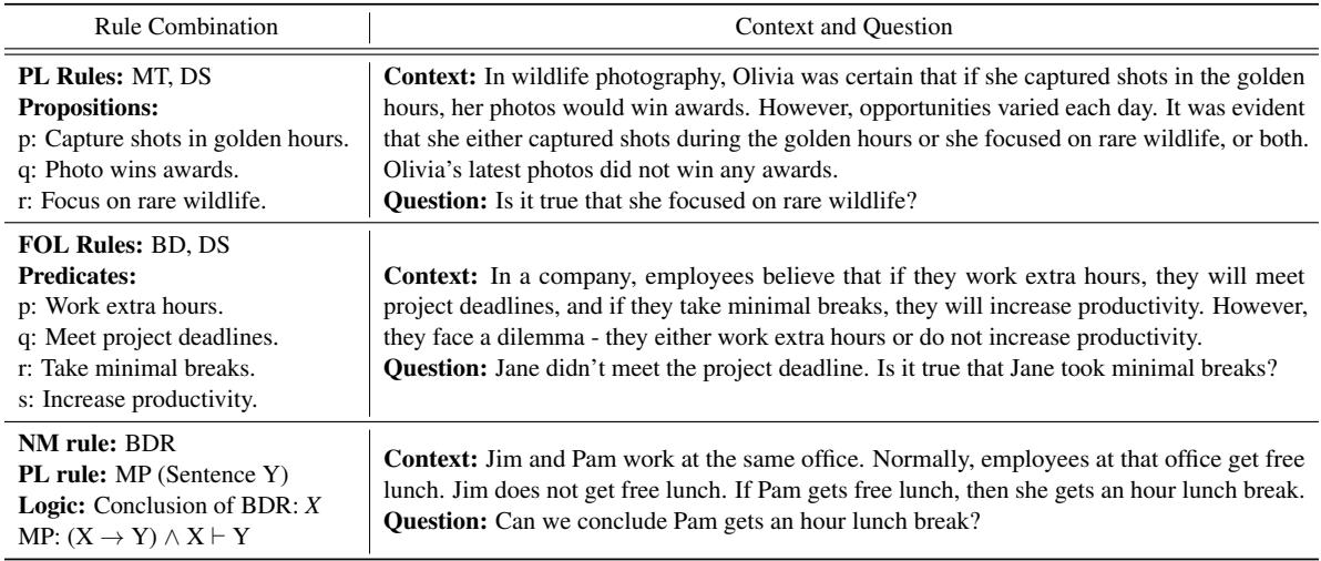 Table 4: NL examples of different rule combinations for allthree logic types.
