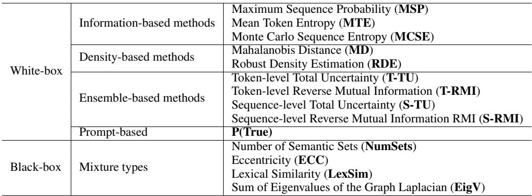 表1: 我们基准测试中使用的14种不确定性方法汇总。