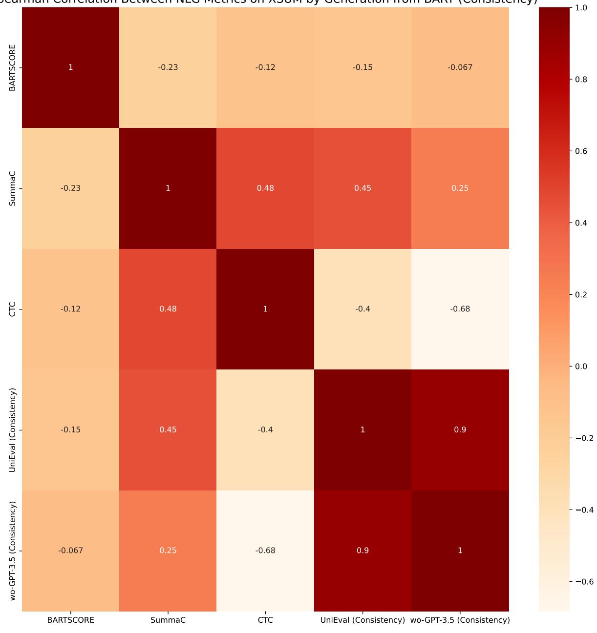 图30: 从图12中使用的不确定性估计方法的角度看，XSUM 数据集上 NLG 指标在一致性方面的斯皮尔曼相关性示意图&mldr;