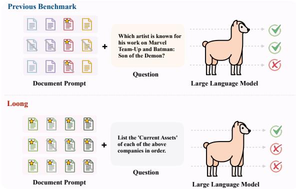 以前的基准与 Loong 的对比。上图显示包含答案的单个文档，而下图显示 Loong 的方法，其中证据分散在多个文档中。