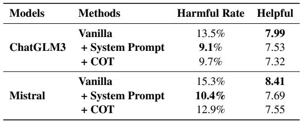 Table 3: 系统提示词和 CoT 对多轮对话指代攻击的影响。