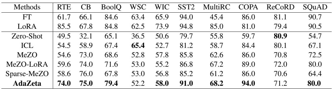 Table 2: Llama-2-7B Results