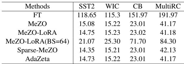Table 10: Quantitative Memory Profiling