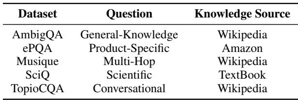 表 1: 本文使用的数据集。我们选择了 5 个具有不同问题类型和知识来源的数据集。