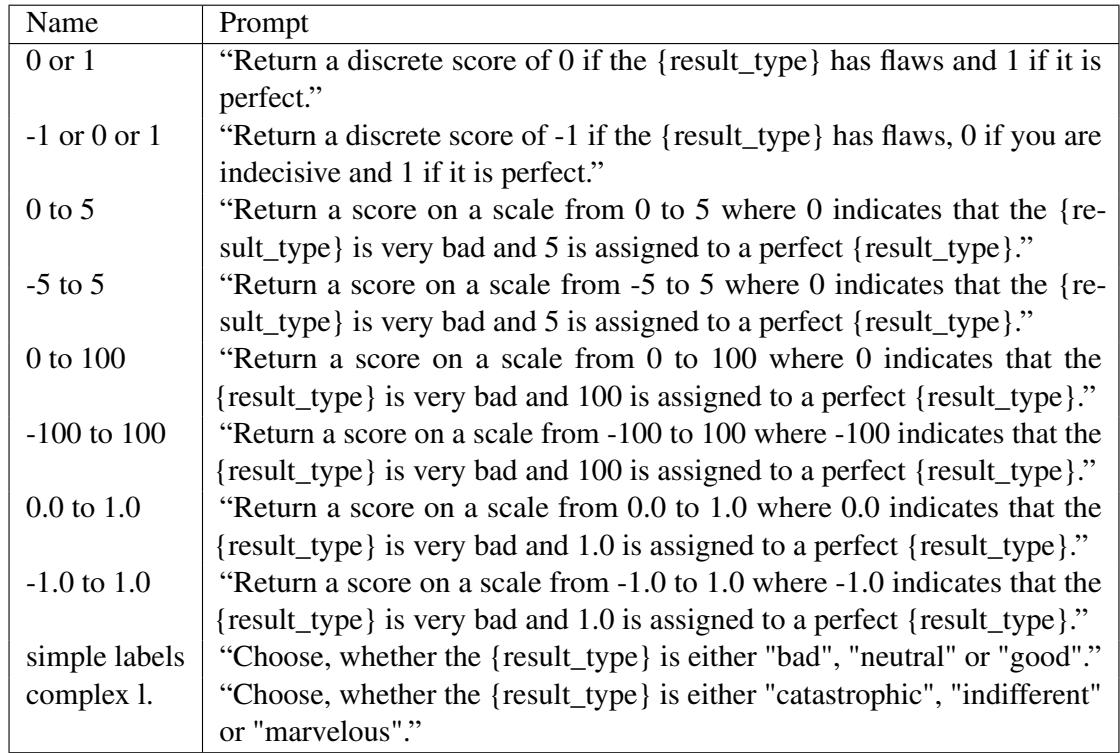 表 4: 格式要求模板
