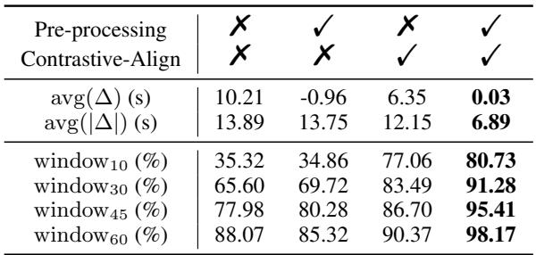 展示对齐统计数据的表格。平均偏差显著下降，10秒窗口内的准确对齐百分比从 35% 跃升至 80%。