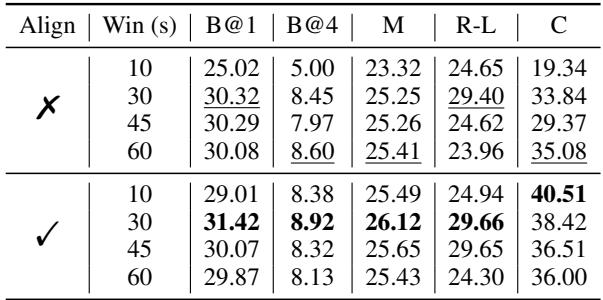 展示30秒窗口能产生最佳解说生成结果的表格。