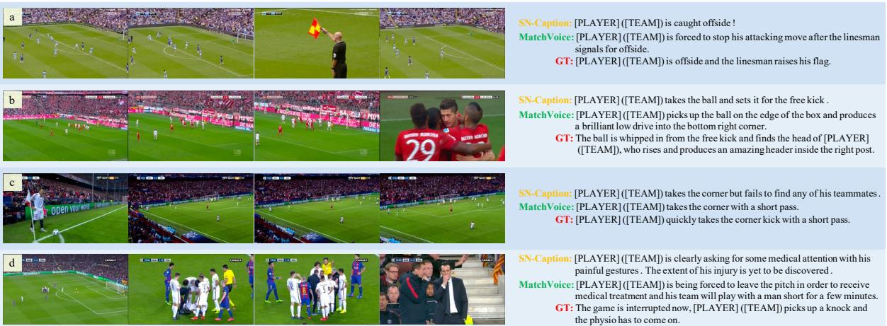 生成解说的比较。MatchVoice 提供了详细的、实况转播式的叙述，与基准真值 (GT) 非常匹配。