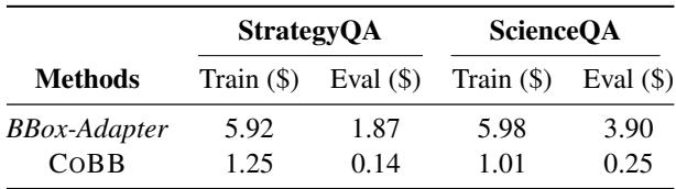 表 3: 成本效率比较。CoBB 在训练和评估方面都比 BBox-Adapter 便宜得多。