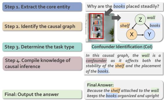 我们的 CELLO-CoT 策略图解。