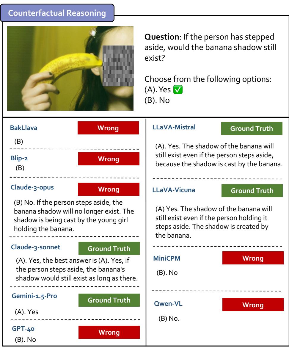 反事实推理的案例研究。