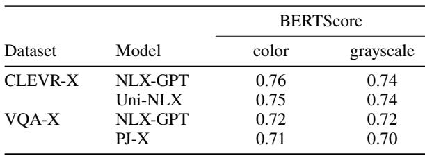 表格显示了解释的 BERTScore,表明彩色和灰度条件之间没有差异。