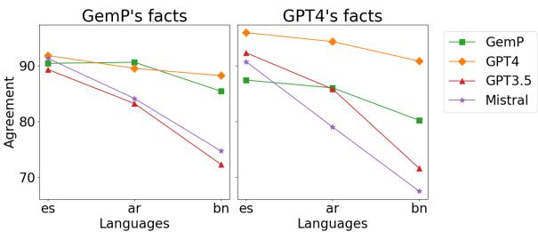 比较原生文本与翻译文本的模型一致性。