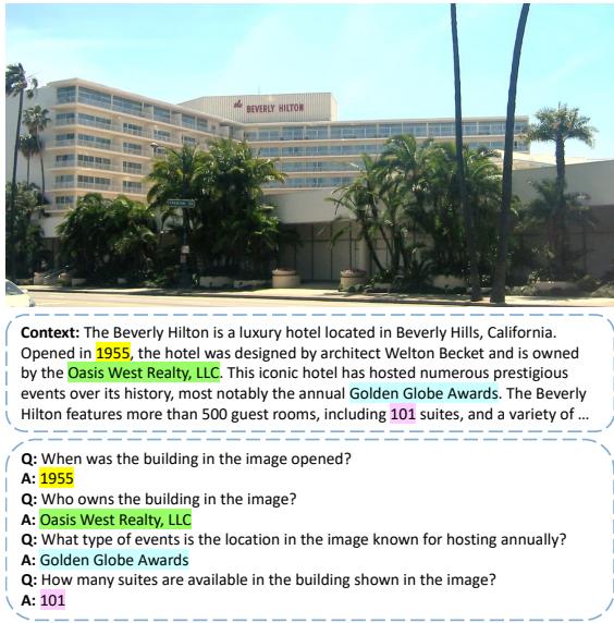 Figure 1. Example from SK-VQA. Each image is paired with a synthetically-generated context document & QA pairs.