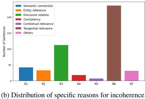 不连贯的具体原因及其分组分布。
