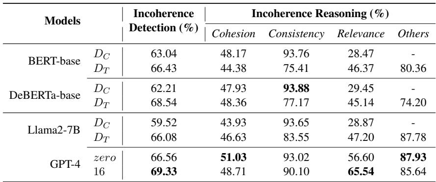 使用加权 F1 分数在 DECOR 上评估模型。