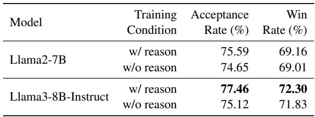 针对不连贯重写任务的模型自动评估。