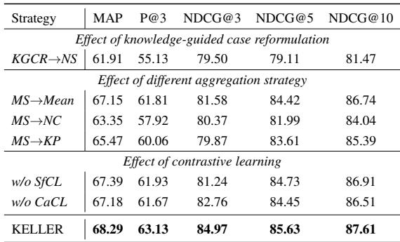 表 3: LeCaRDv2 上的消融研究结果。