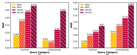 图 3: 不同查询类型的评估。我们在 (a) LeCaRD 和 (b) LeCaRDv2 上评估了四个模型。