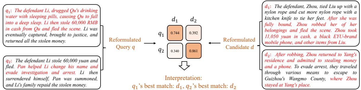 图 4: KELLER 可解释性的一个例子。图 5: 文本版本的比较。