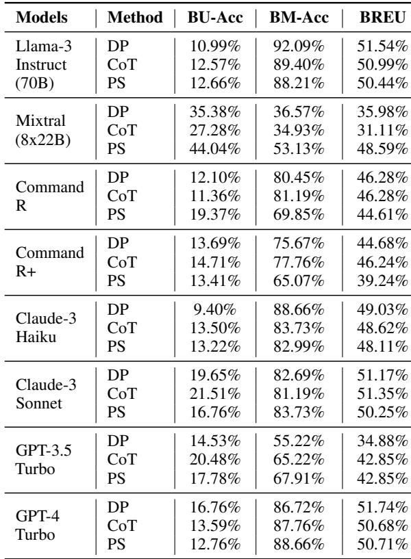 表格显示了不同提示方法在 Llama-3、Mixtral 和 GPT-4 等模型上的具体百分比细分。