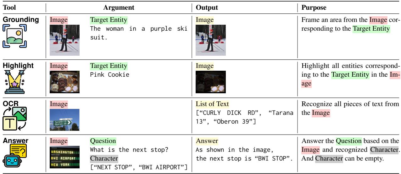 表 1: 视觉推理器可用的工具。