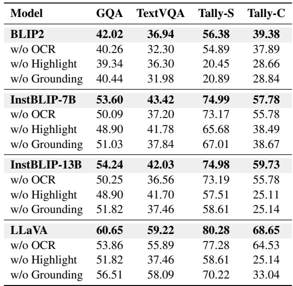表 3: 移除特定工具的消融研究。