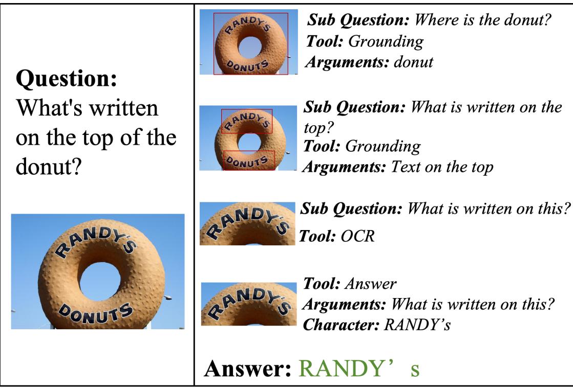 图 5: 阅读招牌的推理路径。